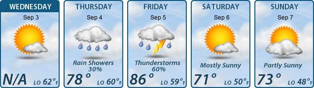 5-Day Forecast