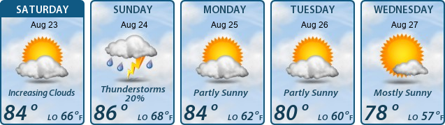 5-Day Forecast