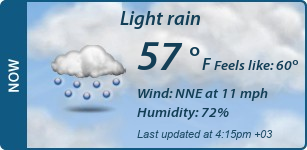 Current Conditions