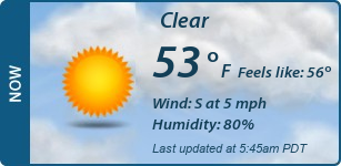 Current Conditions