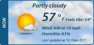 Current Conditions