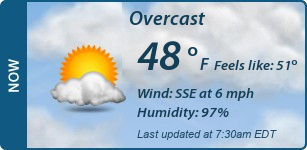 Current Conditions