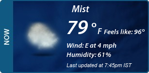 Current Conditions