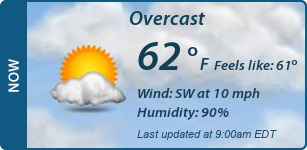 Current Conditions