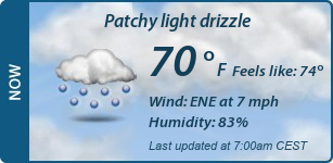 Current Conditions