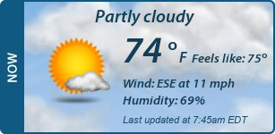 Current Conditions