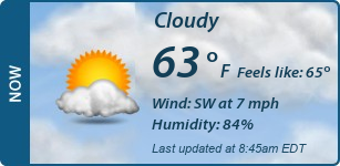 Current Conditions