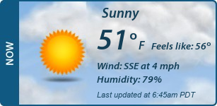 Current Conditions