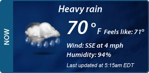Current Conditions