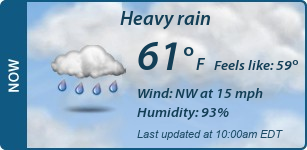 Current Conditions