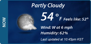 Current Conditions