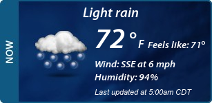 Current Conditions