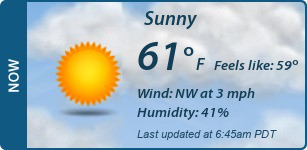 Current Conditions
