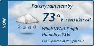 Current Conditions