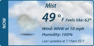 Current Conditions