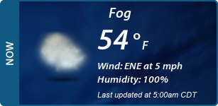 Current Conditions