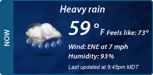 Current Conditions