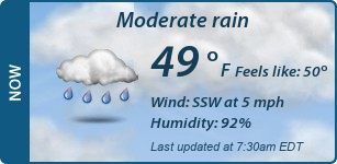 Current Conditions