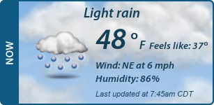 Current Conditions