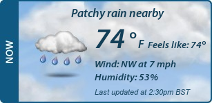 Current Conditions