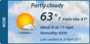 Current Conditions