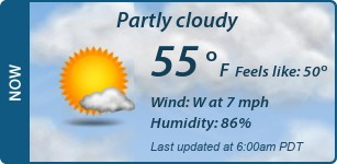 Current Conditions