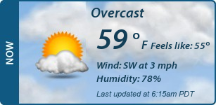 Current Conditions