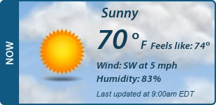 Current Conditions